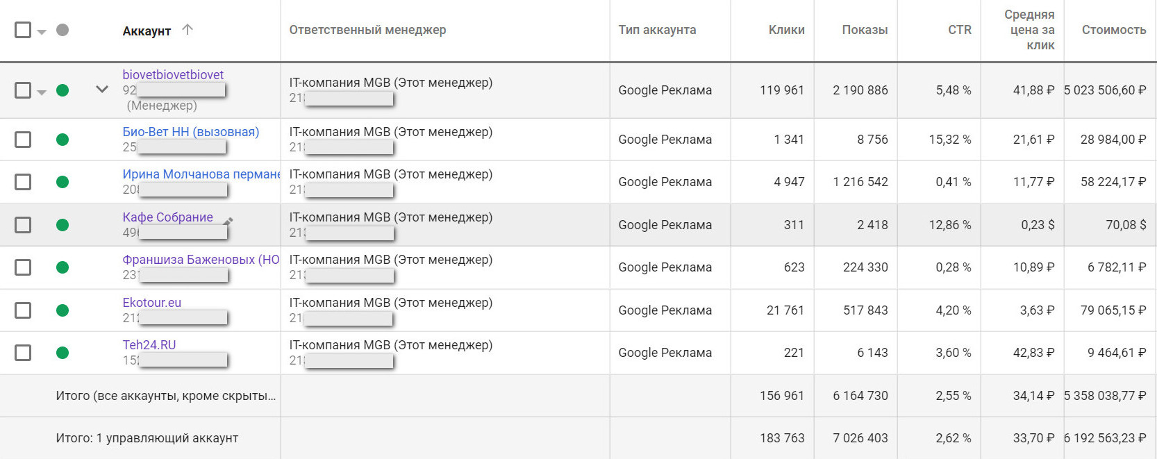 IT-компания MGB - контекстная и таргетированная реклама
