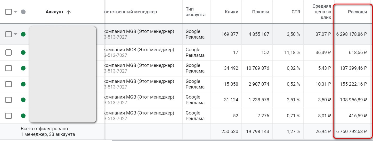 Бюджет на контекстную рекламу