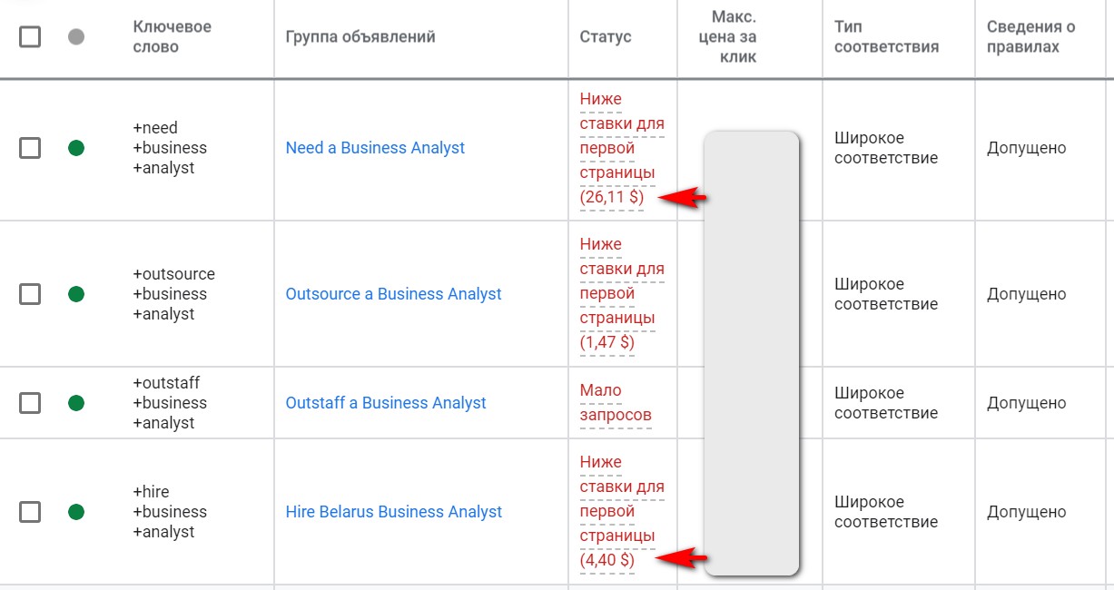 Контекстная реклама для Reqndoc - Google Ads for Digital agency Reqndoc