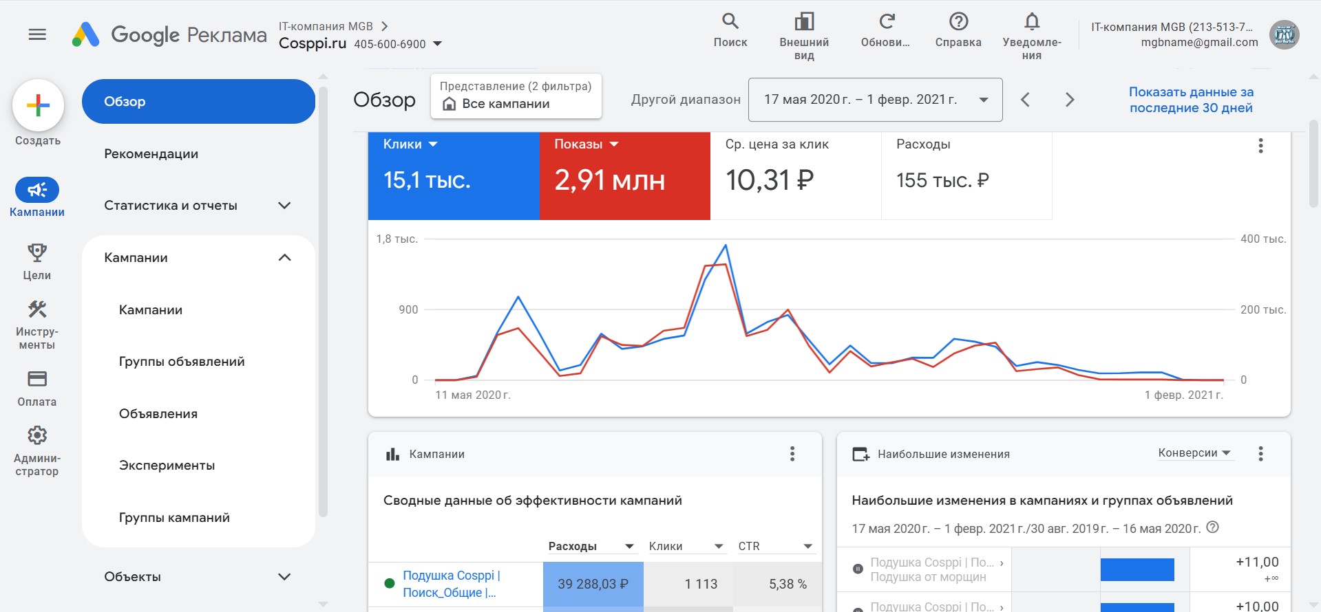 Контекстная реклама Google Ads для COSPPI (первая косметологическая подушка в России - Cosppi.ru)