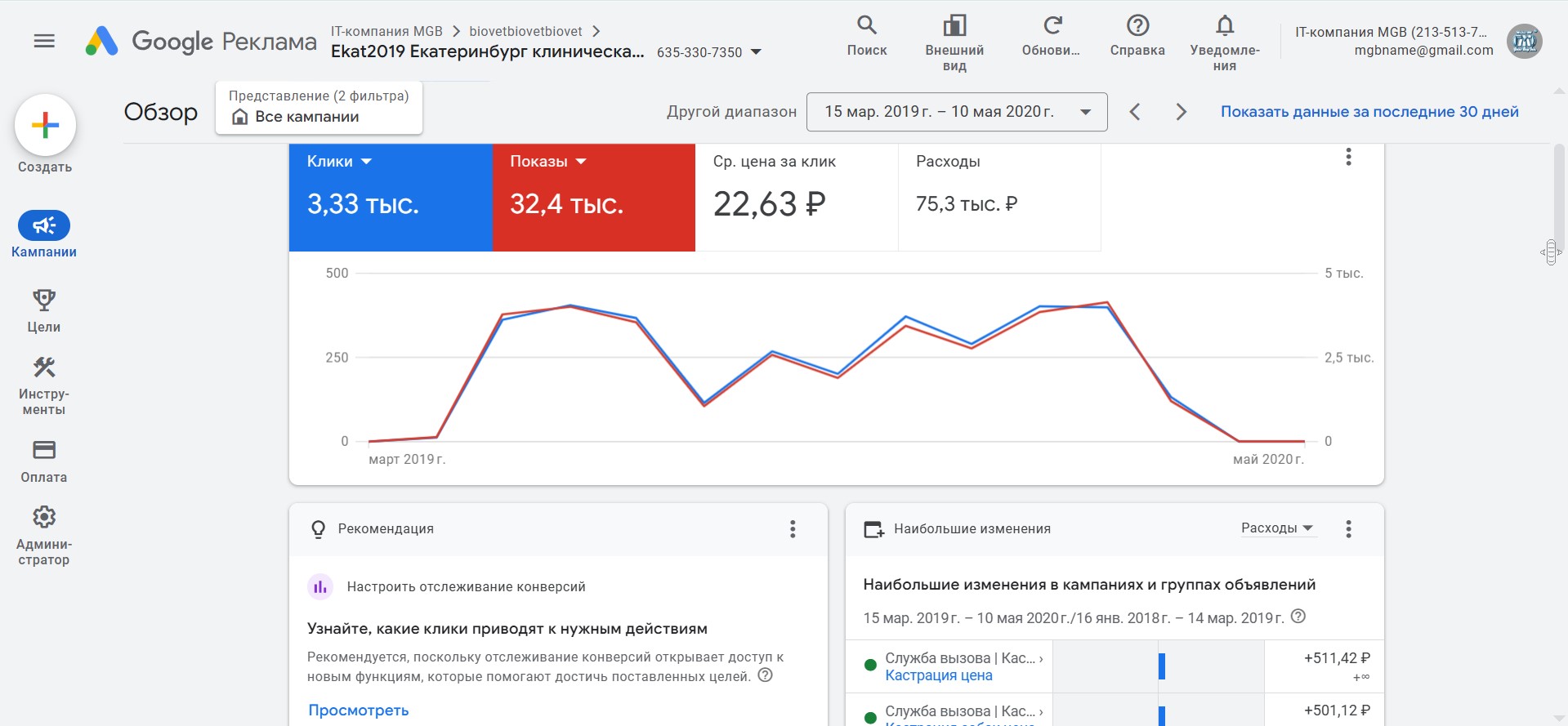 Контекстная реклама Google Ads для ветеринарной клиники в Екатеринбурге - Vet-ekb.com