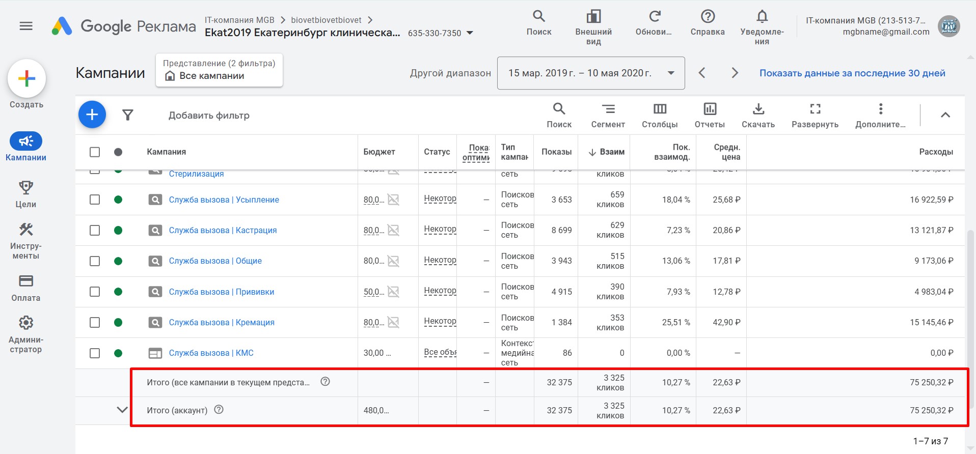 Контекстная реклама Google Ads для ветеринарной клиники в Екатеринбурге - Vet-ekb.com - кампании