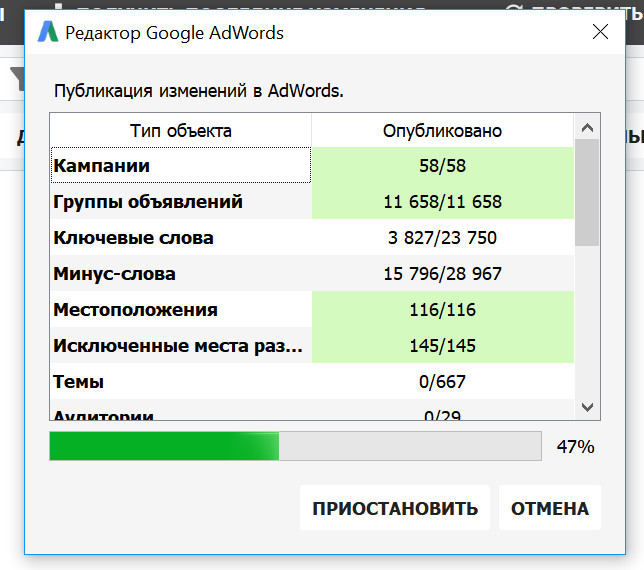 Контекстная реклама Google Ads для Мебель Братьев Баженовых - параметры кампаний