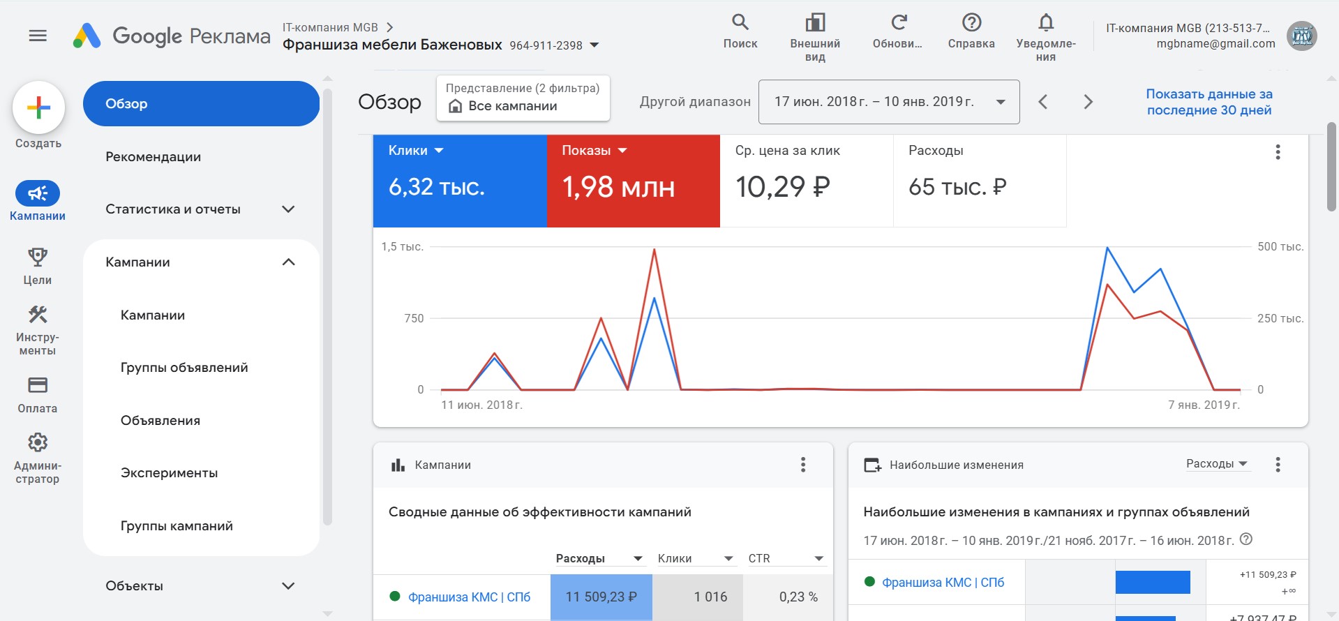 Контекстная реклама Google Ads для Мебель Братьев Баженовых