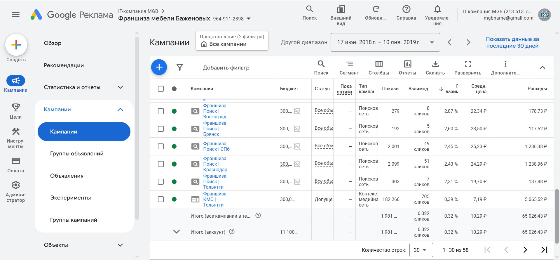 Контекстная реклама Google Ads для Мебель Братьев Баженовых - кампании