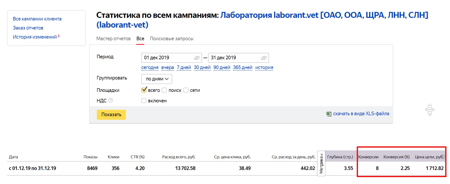 Контекстная реклама Яндекс Директ для ветеринарной лаборатории Лаборант-Вет в Москве (Laborant.vet) - статистика