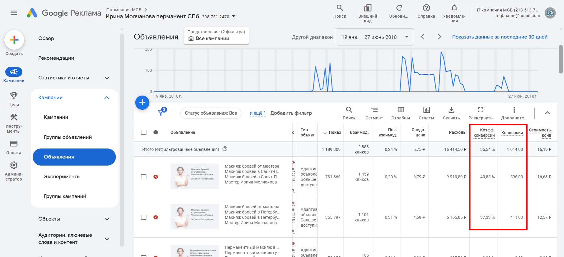 Настройка и ведение контекстной рекламы Google Ads и Яндекс Директ для мастера перманентного макияжа Ирины Молчановой - кампании в КМС Google Ads