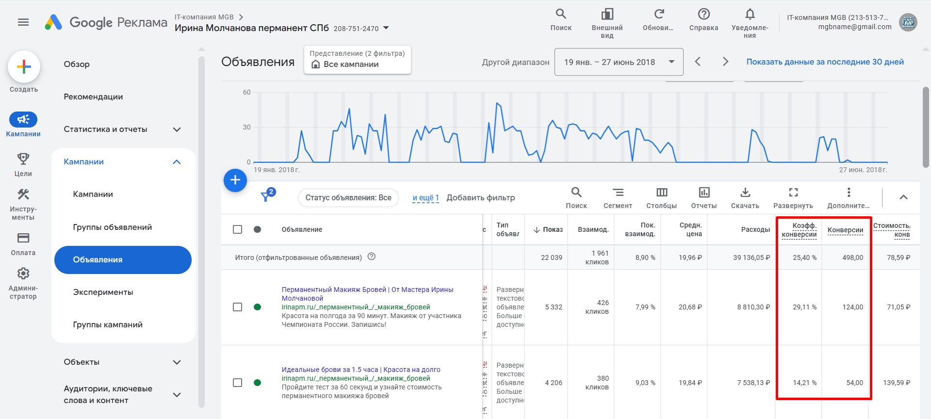 Настройка и ведение контекстной рекламы Google Ads и Яндекс Директ для мастера перманентного макияжа Ирины Молчановой - кампании на поиске в Google Ads