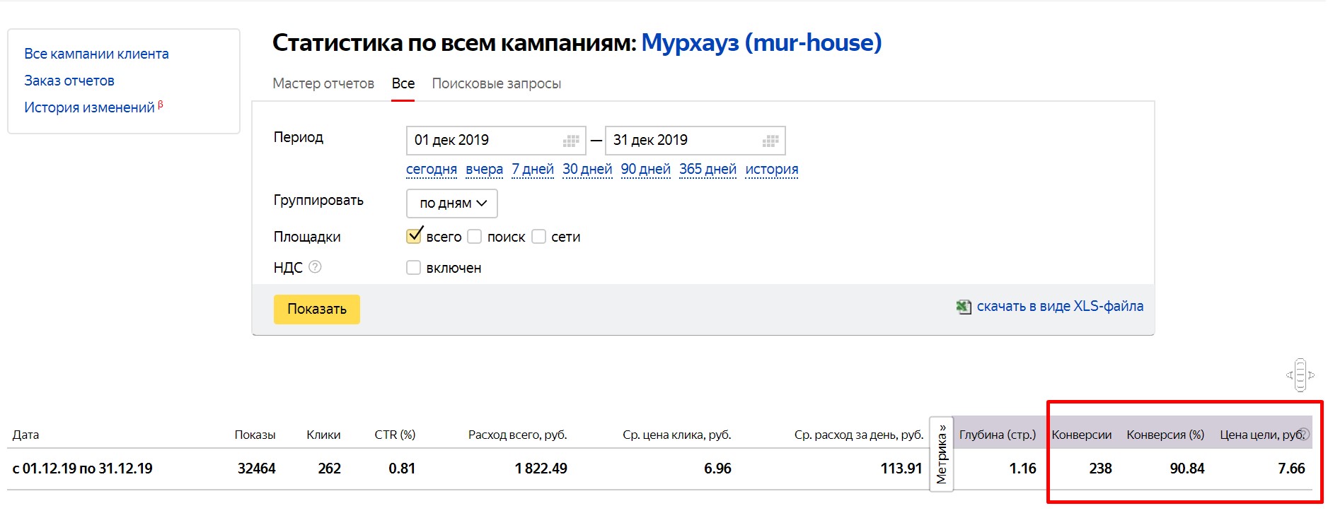 Контекстная реклама Яндекс Директ для сети гостиниц для животных в Москве (Peredergka.ru и Mur-house.ru) - статистика