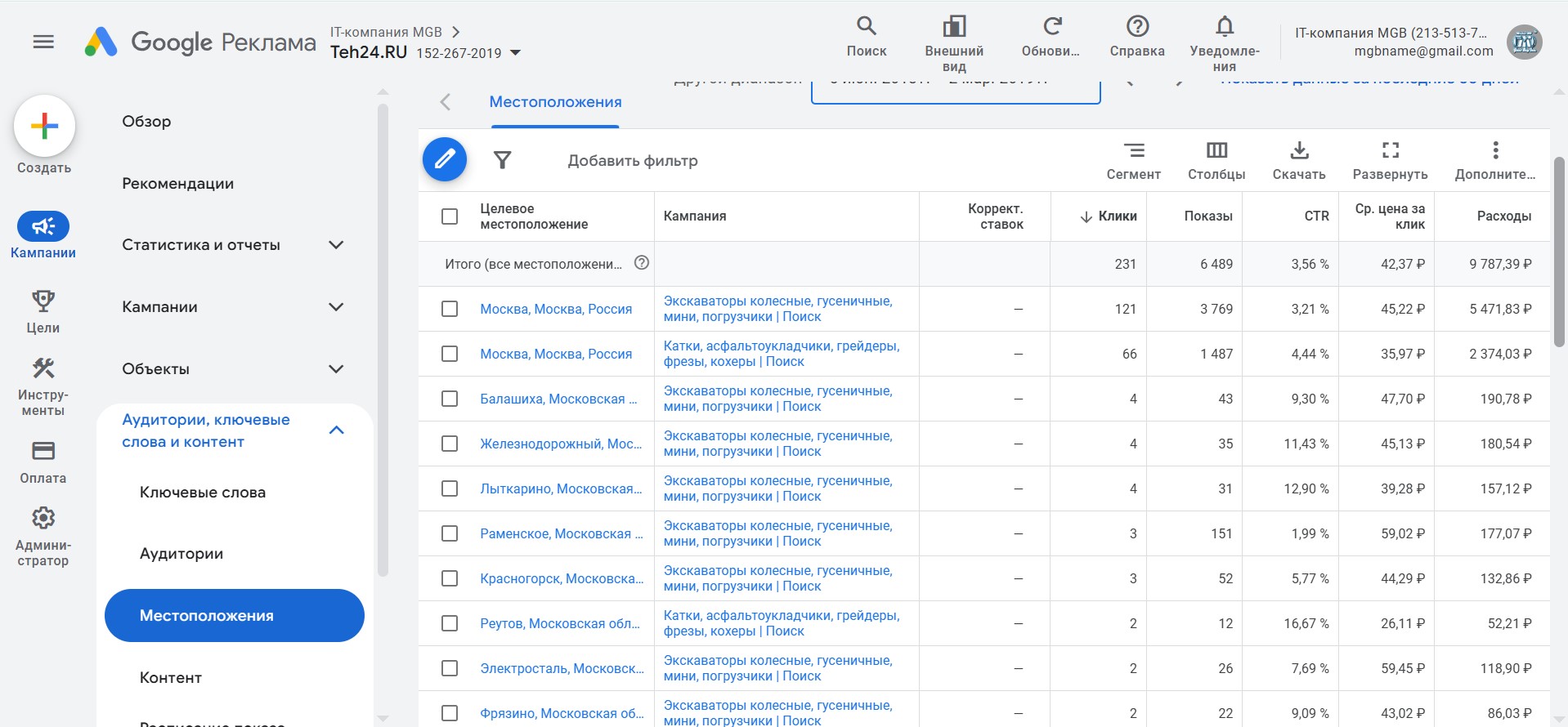 Контекстная реклама Google Ads  для ТЕХ24 - гео
