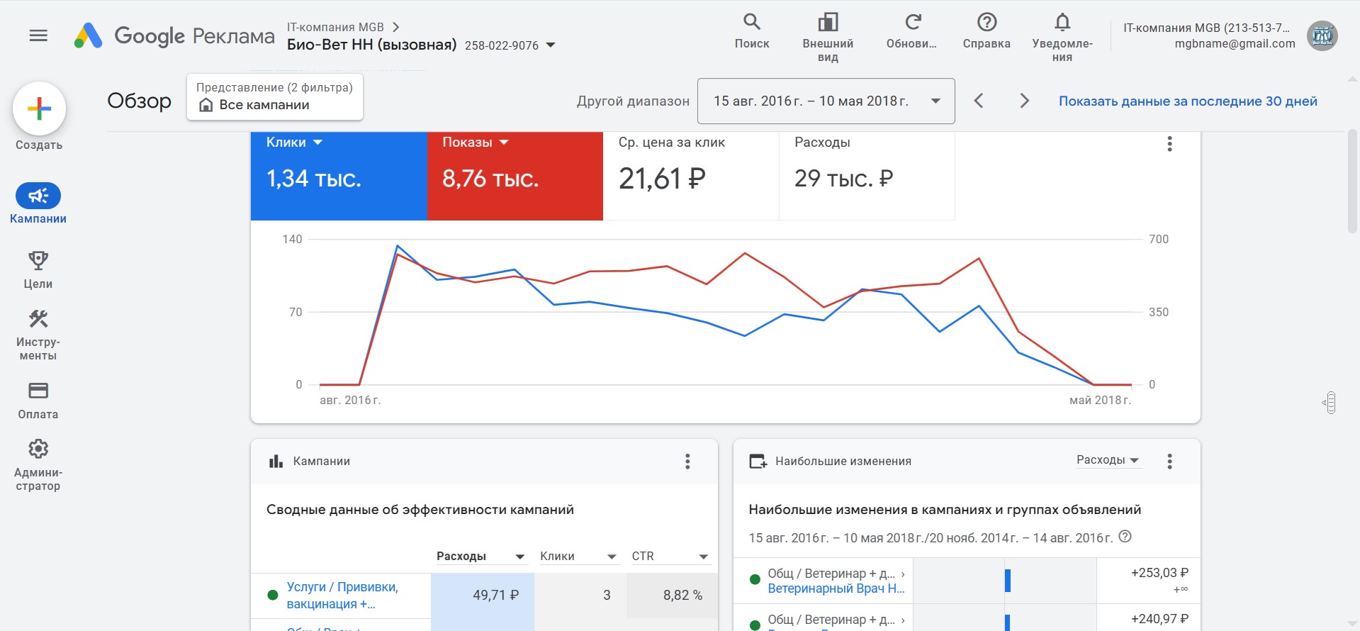 Контекстная реклама Google Ads для ветеринарной клиники Витавет в Нижнем Новгороде