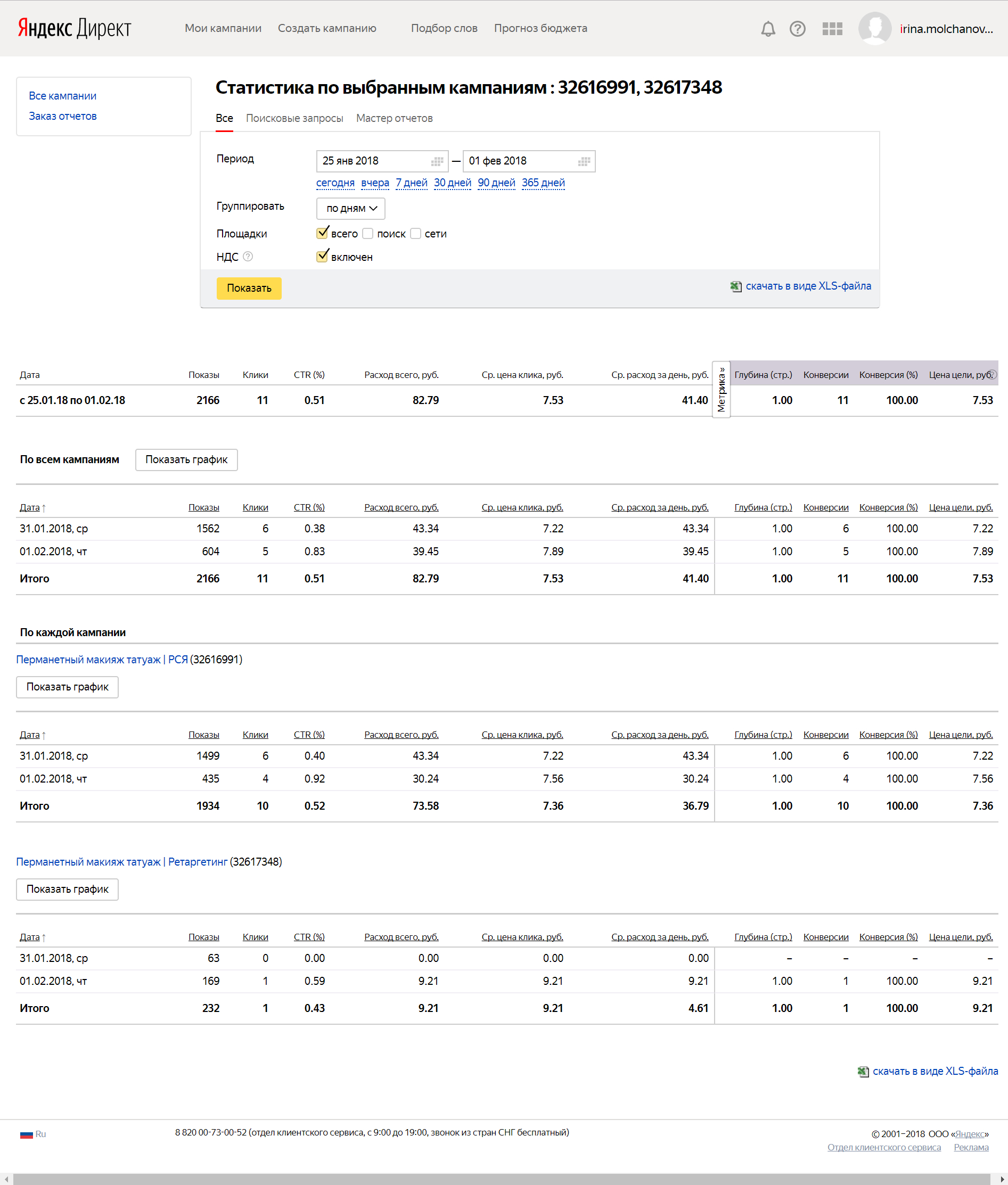 Настройка и ведение контекстной рекламы Google Ads и Яндекс Директ для мастера перманентного макияжа Ирины Молчановой - кампании в Яндекс Директ