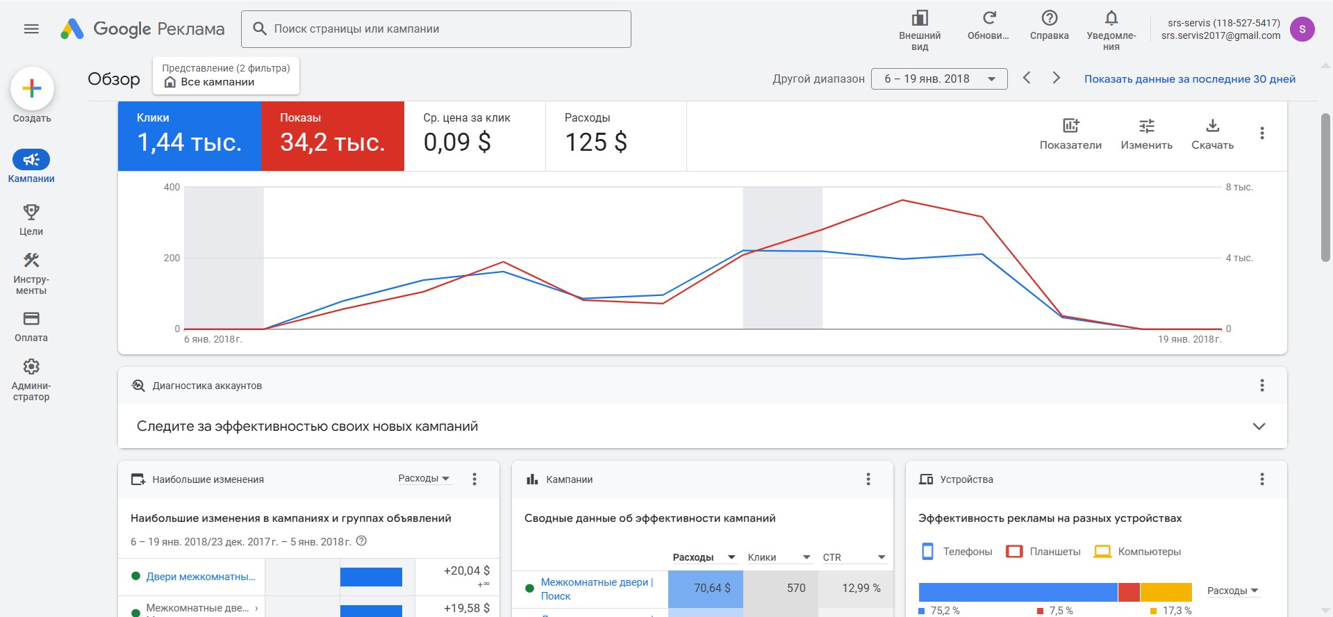 Контекстная реклама Google ads для СРС-ДВЕРИ