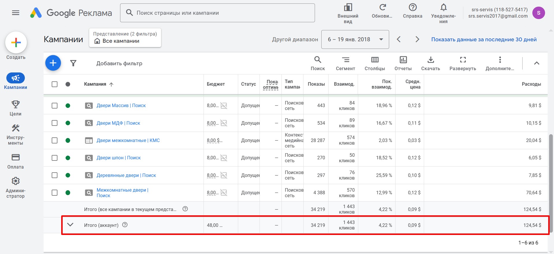 Контекстная реклама Google ads для СРС-ДВЕРИ - кампании